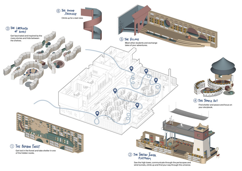 Dossier de presse | 7640-01 - Communiqué de presse | Children's Library at the Western Academy of Beijing - Studio Vapore - Architecture institutionnelle - Axonometric View and Library Story - Crédit photo : studio vapore
