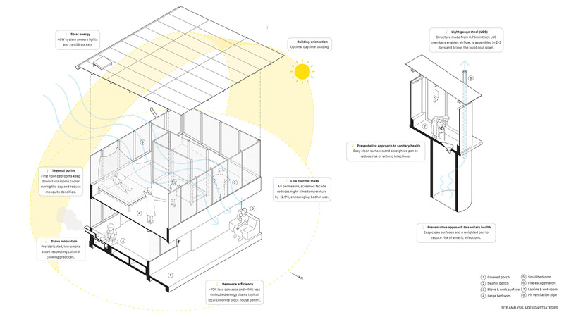 Dossier de presse | 7680-01 - Communiqué de presse | Star Homes - The House that Fights Malaria at Milan Design Week 2025 - An exhibition by the Danish Royal Academy – Architecture, Design, Conservation - Architecture résidentielle - Star Homes - Design Strategies - Crédit photo : Ingvartsen Architects