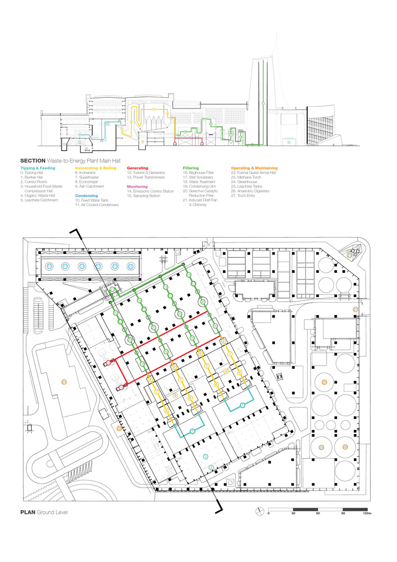 Press kit | 5086-03 - Press release | Baoshan Waste-to-Energy Center Transforms Shanghai's Industrial Legacy into Green Landmark - Ballistic Architecture Machine (BAM) - Industrial Architecture -  Section and plan diagrams of the waste-to-energy process at Baoshan, illustrating tipping, incineration, energy generation, and emission control sequences.  - Photo credit: BAM