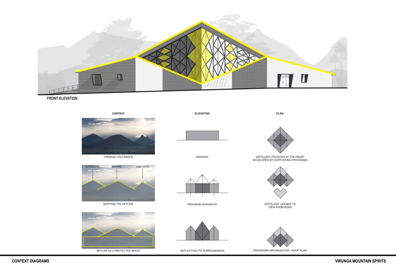 Press kit | 7043-02 - Press release | BE_Design - Virunga Mountain Spirits - BE_Design - Commercial Architecture - Conceptual Context Diagram - Photo credit: BE_Design