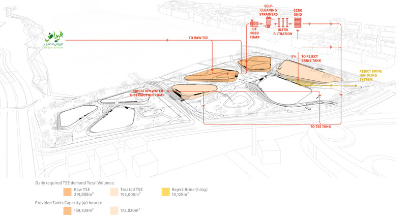 Dossier de presse | 7715-01 - Communiqué de presse | Omrania Wins Architizer A+ Awards for Visionary Water Treatment Complex at King Salman Park - Omrania, part of 10N Collective - Design urbain - Crédit photo : Omrania