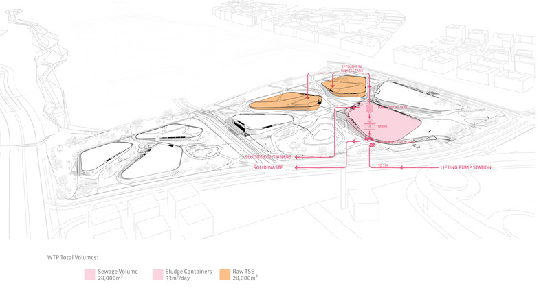 Dossier de presse | 7715-01 - Communiqué de presse | Omrania Wins Architizer A+ Awards for Visionary Water Treatment Complex at King Salman Park - Omrania, part of 10N Collective - Design urbain - Crédit photo : Omrania