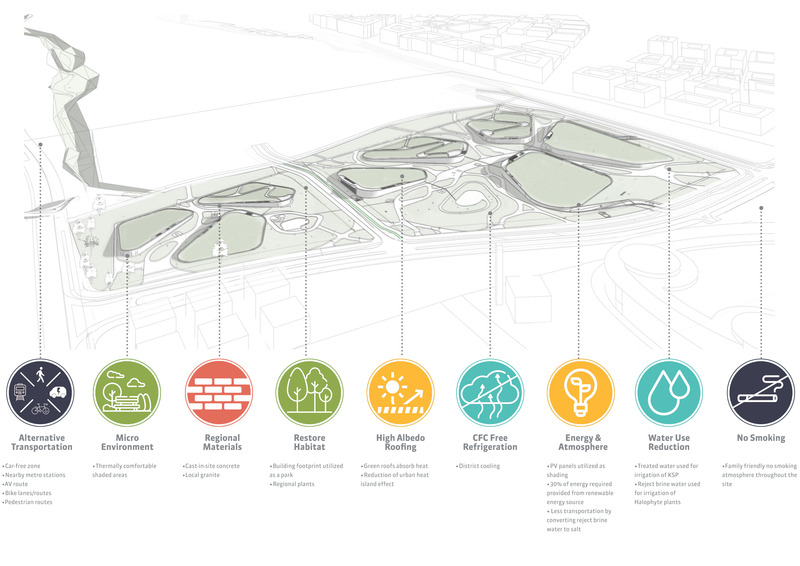 Dossier de presse | 7715-01 - Communiqué de presse | Omrania Wins Architizer A+ Awards for Visionary Water Treatment Complex at King Salman Park - Omrania, part of 10N Collective - Design urbain - Crédit photo : Omrania