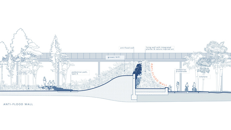 Dossier de presse | 7714-01 - Communiqué de presse | Lignano 2.0: STUDIO VI's Visionary Waterfront Masterplan Wins 2025 Architizer A+Awards - STUDIO VI - Design urbain - Crédit photo : STUDIO VI