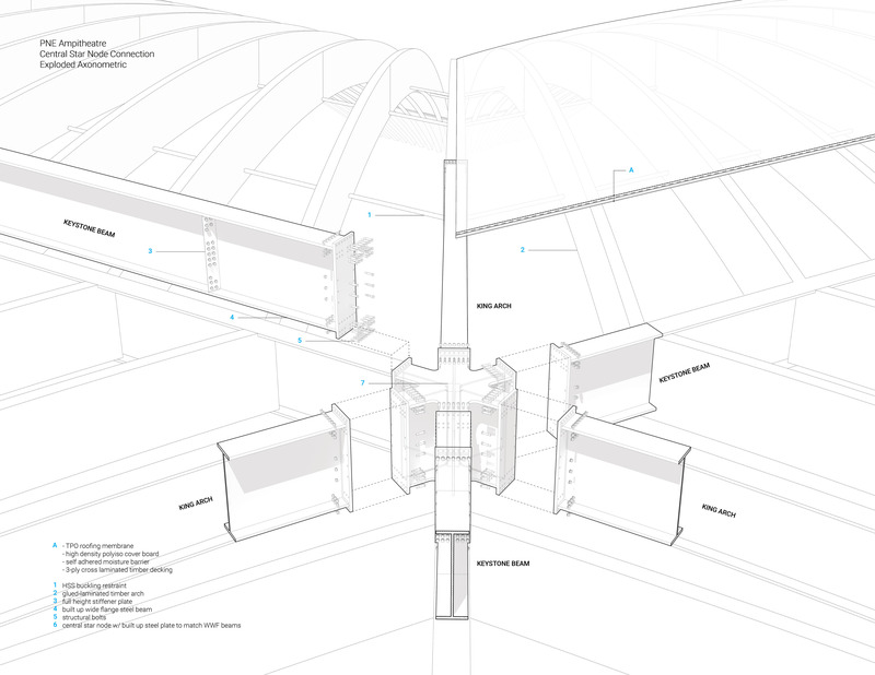 Dossier de presse | 2197-02 - Communiqué de presse | PNE Amphitheatre / Freedom Mobile Arch - Revery Architecture - Architecture commerciale - Steel central star node and primary steel reinforcing members connection - Crédit photo : Revery