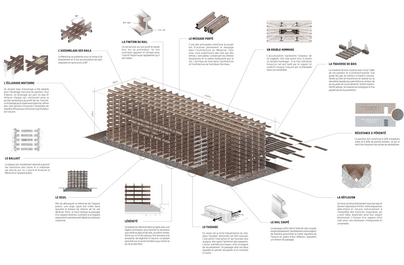 Dossier de presse | 7745-01 - Communiqué de presse | Les Rails de la Mémoire - Blaising Borchardt Studio - Architecture institutionnelle - Crédit photo : Blaising Borchardt Studio