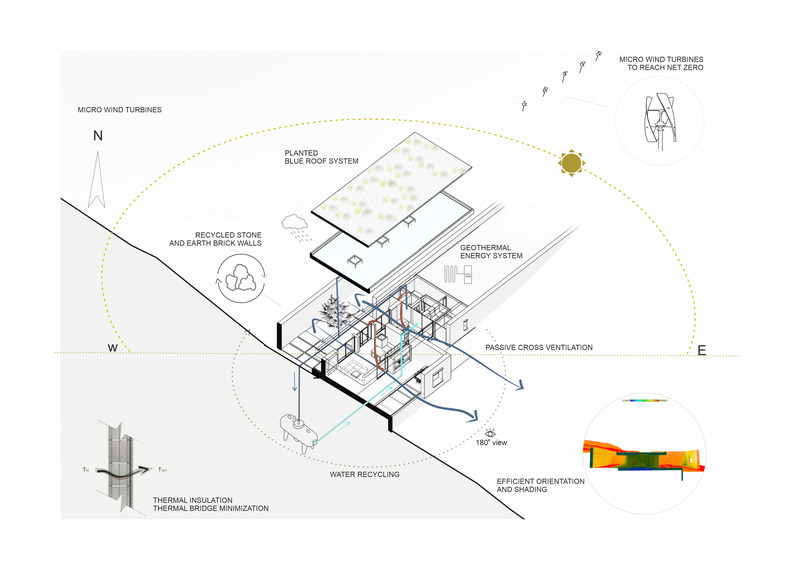 Dossier de presse | 7735-01 - Communiqué de presse | « Horizon House » - ONUS Architecture Studio - Architecture résidentielle - Diagramme conceptuel bioclimatique illustrant les apports solaires, les vents dominants et les stratégies de conception passive. - Crédit photo : ONUS Architecture Studio
