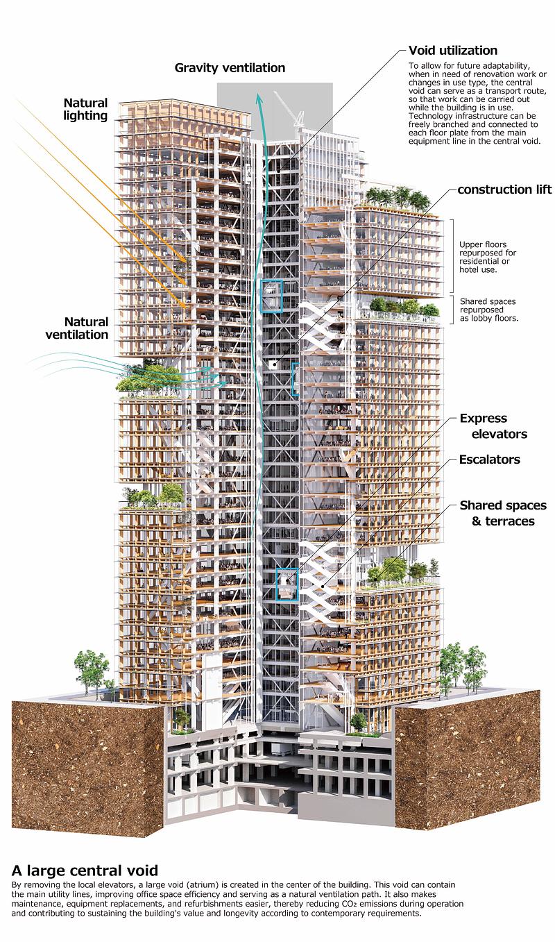 Dossier de presse | 661-90 - Communiqué de presse | World Building of the Year and Interior of the Year revealed at World Architecture Festival 2025 - World Architecture Festival - Évènement + Exposition - <p>WAFX Winner</p><p>Regenerative Tree by NIKKEN SEKKEI LTD</p> - Crédit photo : NIKKEN SEKKEI LTD