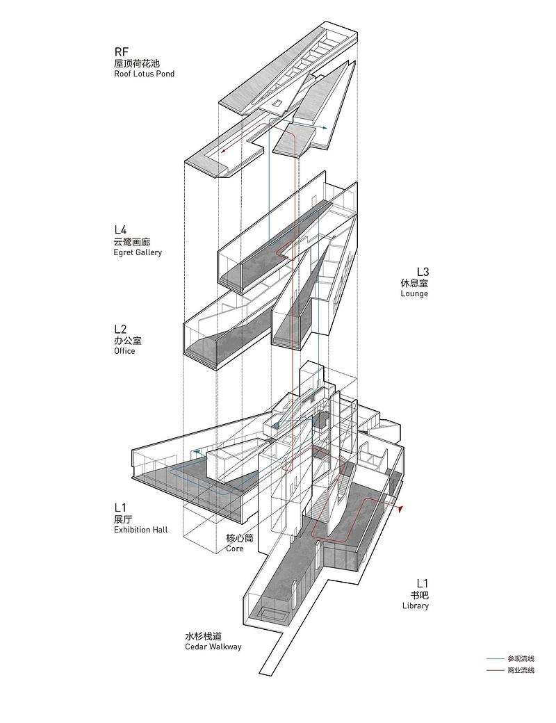 Press kit | 2606-06 - Press release | Shunde Yunlu Wetland Museum - Studio Link-Arc - Institutional Architecture - Circulation axon diagram - Photo credit: Studio Link-Arc