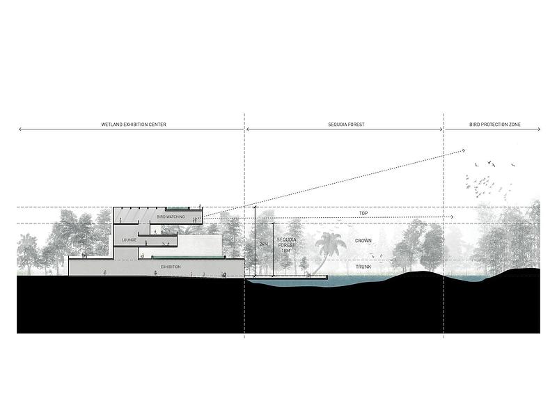 Press kit | 2606-06 - Press release | Shunde Yunlu Wetland Museum - Studio Link-Arc - Institutional Architecture - Section and sight analysis - Photo credit: Studio Link-Arc