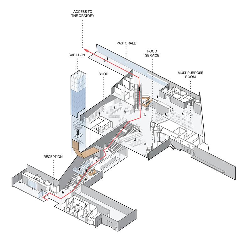 Dossier de presse | 865-63 - Communiqué de presse | Nouveau pavillon d’accueil de l’Oratoire Saint-Joseph : un ajout contemporain à l'un des sites culturels les plus fréquentés de Montréal - Lemay - Architecture institutionnelle - Crédit photo : Lemay