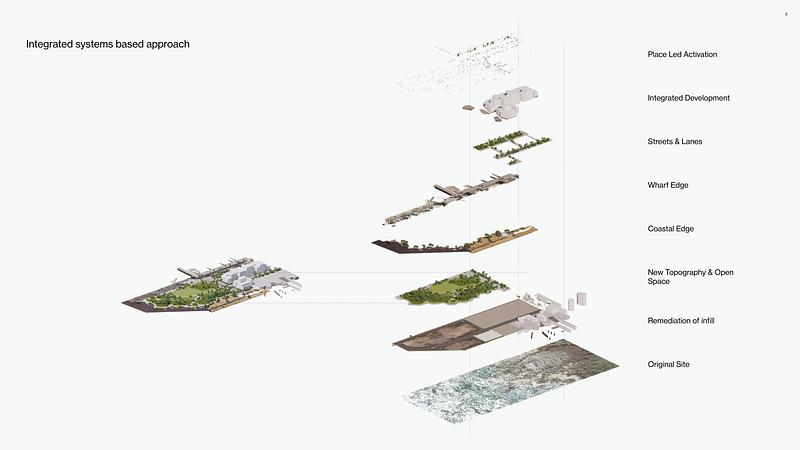 Press kit | 3979-01 - Press release | Te Ara Tukutuku - A Vision for a New Headland Open Space for Auckland, New Zealand - LandLAB + SCAPE - Urban Design - Informed by the original landscape this project delivers seven conceptual components, combining over time to deliver an integrated headland.<br> - Photo credit: LandLAB