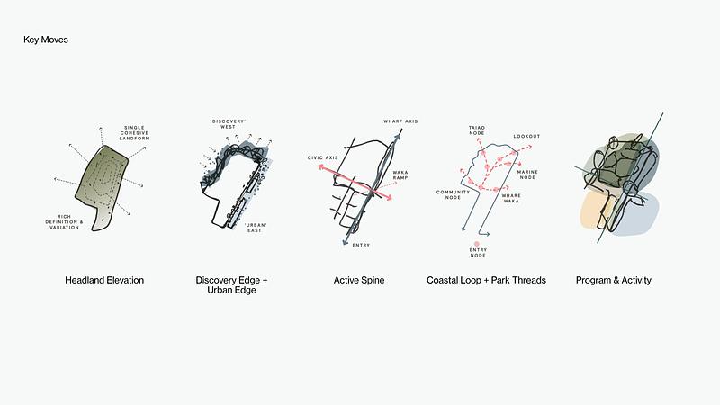 Press kit | 3979-01 - Press release | Te Ara Tukutuku - A Vision for a New Headland Open Space for Auckland, New Zealand - LandLAB + SCAPE - Urban Design - Five spatial moves that inform the organisation of headland open spaces. - Photo credit: LandLAB