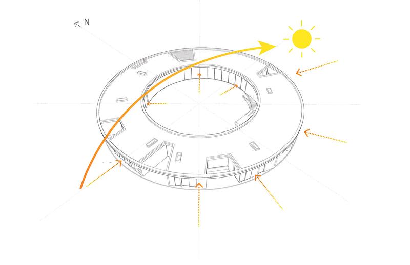 Dossier de presse | 7835-01 - Communiqué de presse | House 720 Degrees - Fernanda Canales - Architecture résidentielle - Crédit photo : Solar path diagram — House 720 Degrees