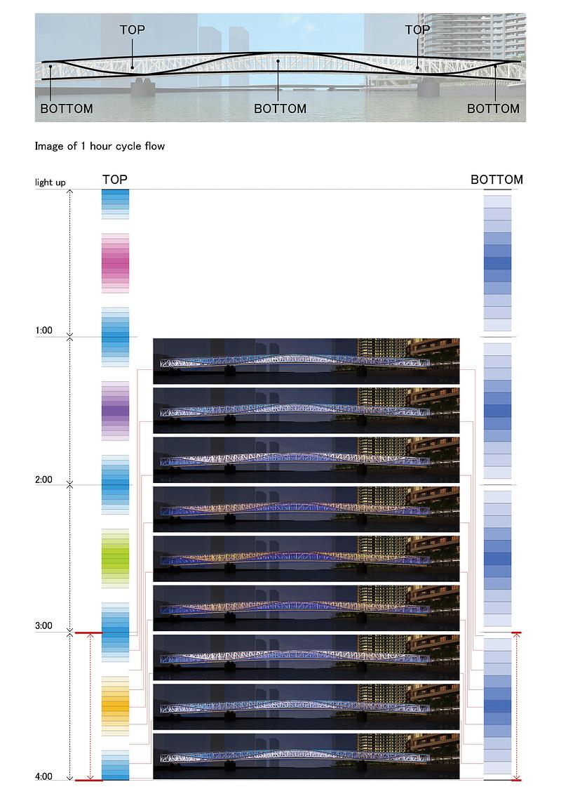 Press kit | 7620-02 - Press release | Reimei Kobashi Wins the Architecture MasterPrize 2025 - Hoshino Architects Inc. - Landscape Architecture - Photo credit: Hoshino Architects