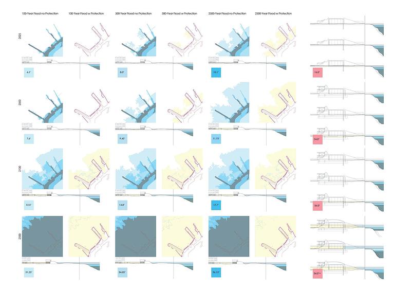Dossier de presse | 7842-01 - Communiqué de presse | "City on the Loop": A Visionary Architectural Strategy for Coastal Living - Ruxuan Zheng - Design urbain - Flood Level Timeline and Strategy - Crédit photo : Ruxuan Zheng, Haoyuan Wang