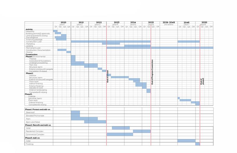 Dossier de presse | 7842-01 - Communiqué de presse | "City on the Loop": A Visionary Architectural Strategy for Coastal Living - Ruxuan Zheng - Design urbain - Construction Timeline - Crédit photo : Ruxuan Zheng, Haoyuan Wang