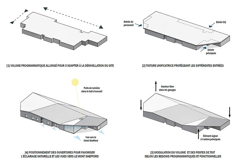 Dossier de presse | 1695-03 - Communiqué de presse | Un nouveau poste de la Sûreté du Québec à Waterloo ancré dans son territoire - STGM Architecture + Cimaise - Architecture institutionnelle - Volumetry - Crédit photo : STGM Architecture