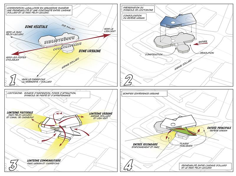 Dossier de presse | 2263-11 - Communiqué de presse | La Bibliothèque L'Octogone : un pôle civique réinventé - Anne Carrier Architectes - Architecture institutionnelle - Schémas conceptuels - Crédit photo : ACA