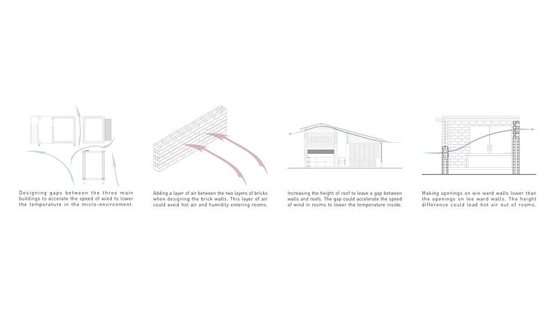 Press kit | 7939-01 - Press release | $2,500 Vernacular Home - Xinyun Li - Residential Architecture - Photo credit: Xinyun Li