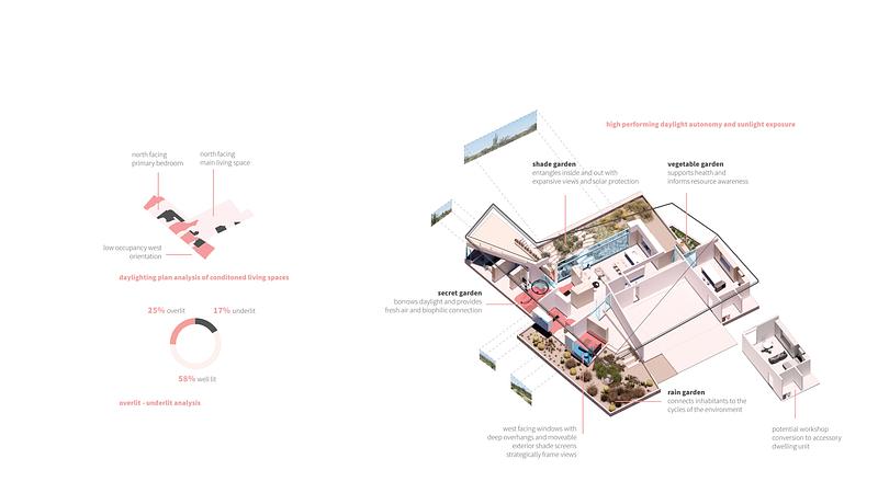 Dossier de presse | 7926-01 - Communiqué de presse | Casa Ala Blanca - HK ASSOCIATES - Architecture résidentielle - Bien-être - Crédit photo : HK ASSOCIATES