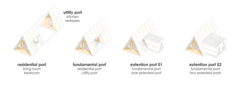 Dossier de presse | 7905-01 - Communiqué de presse | Camping House : vers un avenir durable du micrologement - Atelier Lune - Architecture résidentielle - Types et configurations des modules - Crédit photo : Na Shen