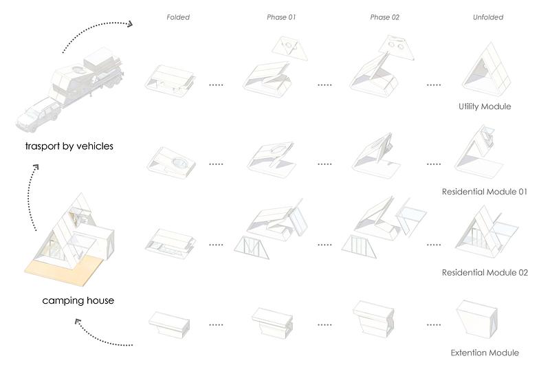 Dossier de presse | 7905-01 - Communiqué de presse | Camping House : vers un avenir durable du micrologement - Atelier Lune - Architecture résidentielle - Phases de pliage et de dépliage - Crédit photo : Na Shen
