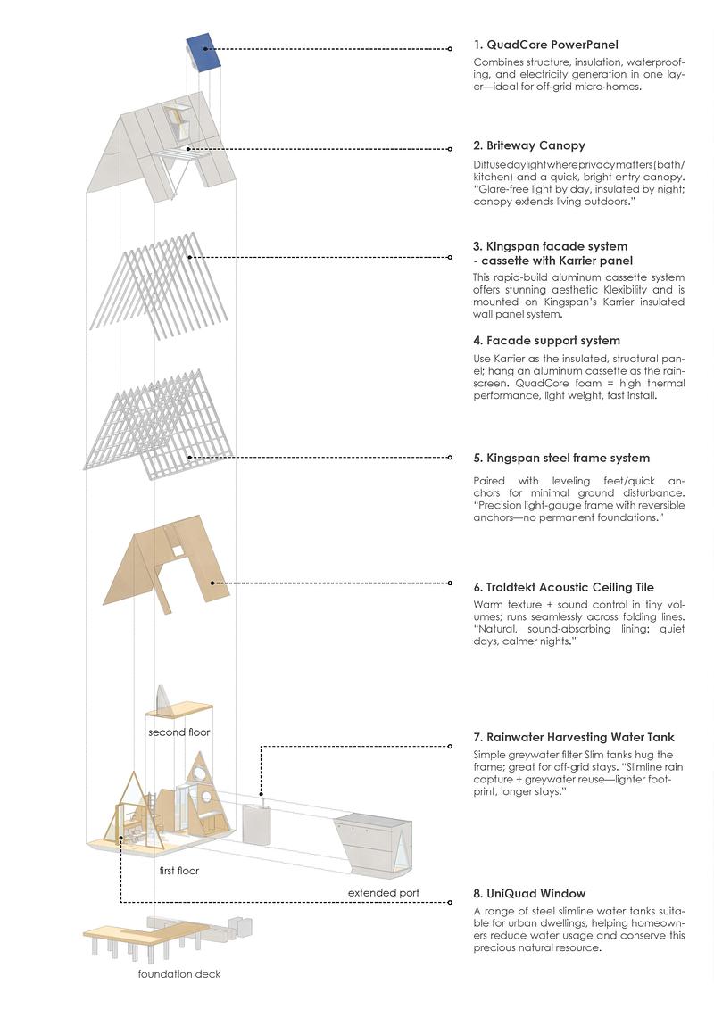 Dossier de presse | 7905-01 - Communiqué de presse | Camping House : vers un avenir durable du micrologement - Atelier Lune - Architecture résidentielle - Systèmes du bâtiment - Crédit photo : Na Shen
