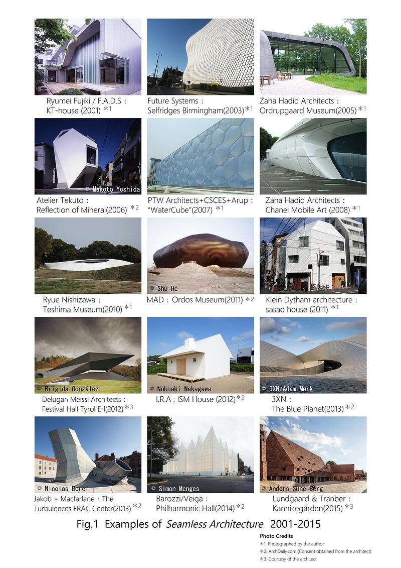 Dossier de presse | 875-07 - Communiqué de presse | Ryumei Fujiki and His Team Introduce Quantitative Framework for Form Analysis of “Seamless Architecture” - Fujiki Studio + F.A.D.S - Édition - Examples of "Seamless Architecture" 2001-2015 - Crédit photo : Indicated in the Figure