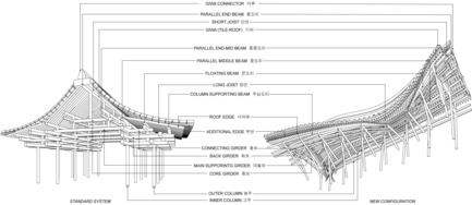 Dossier de presse | 1127-02 - Communiqué de presse | Winner of the 2014 eVolo Skyscraper Competition Vernacular Versatility - Yong Ju Lee - Concours - Winner of the 2014 eVolo skyscraper competition Vernacular VersatilityYong Ju Lee