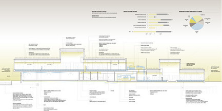 Dossier de presse | 721-03 - Communiqué de presse | Présentation au concours pour la bibliothèque de Saint-Laurent - Chevalier Morales / FABG - Concours - Crédit photo : Chevalier Morales architectes