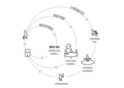 Press kit | 1171-02 - Press release | Countdown to the opening of BIO 50, the Biennial of Design in Ljubljana, Slovenia - Museum of Architecture and Design (MAO), Ljubljana - Event + Exhibition - BIO 50 Hotel presentation_Nanotourism_sketch_from group archive