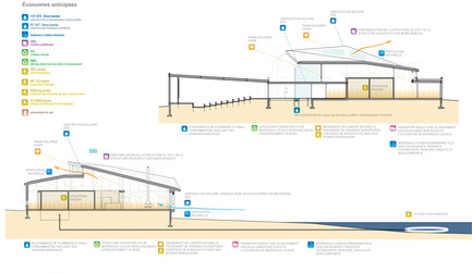 Dossier de presse | 1117-02 - Communiqué de presse | Smith Vigeant architectes lauréat des prix d’excellence CECOBOIS 2014 - Smith Vigeant Architectes - Architecture institutionnelle - Coupe bioclimatique - Crédit photo : Smith Vigeant architectes