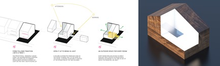 Dossier de presse | 1560-01 - Communiqué de presse | Holy Cross House - TBA / Thomas Balaban Architecte - Architecture résidentielle - Concept - Crédit photo : T B A