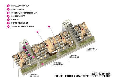 Press kit | 1978-01 - Press release | Homefarm - SPARK - Residential Architecture - Unit arrangement 1st floor - Photo credit: SPARK