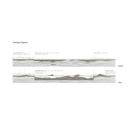 Press kit | 2069-01 - Press release | Winner of 2016 eVolo Skyscraper Competition Reimagines the Future of New York City's Skyline - Jianshi Wu, Yitan Sun - Urban Design - Geology Diagram - Photo credit:  Jianshi Wu, Yitan Sun 
