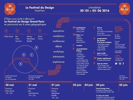 Press kit | 1144-02 - Press release | D'DAYS– The Design Festival– Grand Paris - D'DAYS - Event + Exhibition -  Infographie D'DAYS  - Photo credit:  D'DAYS 