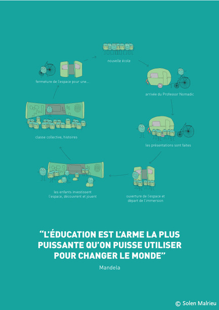 Dossier de presse | 1081-09 - Communiqué de presse | Lancement de l’Espace Humà - Humà design + architecture - Concours - Infographie - Crédit photo : Solen Malrieu