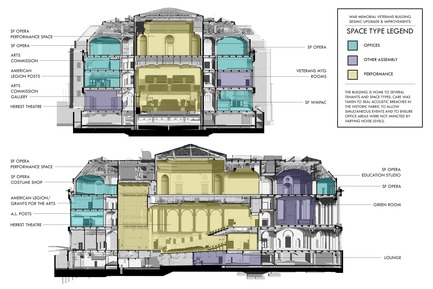 Press kit | 2113-01 - Press release | War Memorial Veterans Building Receives Design Award - San Francisco Public Works - Institutional Architecture - War Memorial Veterans Building - space type diagram - Photo credit: San Francisco Public Works
