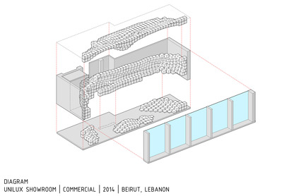 Press kit | 2132-01 - Press release | SOMA Designed Unilux is a Winner in this Year’s Architizer A+Awards - SOMA - Commercial Interior Design - UNILUX Showroom&nbsp; - Photo credit: SOMA