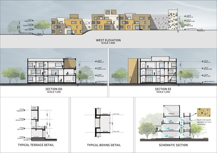 Dossier de presse | 1432-01 - Communiqué de presse | Studios 18 - Sanjay Puri Architects - Architecture résidentielle - SECTIONS - Crédit photo : Sanjay Puri Architects