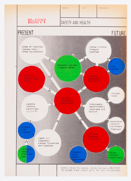 Dossier de presse | 756-15 - Communiqué de presse | Et si on parlait de bonheur sur le chantier? - Centre Canadien d’Architecture (CCA) - Évènement + Exposition - Cedric Price. McAppy : Diagramme du présent et de l’avenir de McAlpine, 1973-1974. Fonds Cedric Price, <br> - Crédit photo : Centre Canadien d’Architecture © CCA, Montréal.Cedric Price. McAppy: Axonometric drawing of drying-changing units, 1974. Cedric Price fonds, Canadian Centre for Architecture © CCA, Montréal 