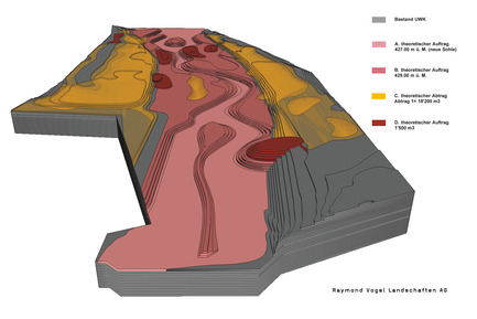 Dossier de presse | 2230-01 - Communiqué de presse | A new Landscape for the New Hydropower Plant Hagneck in Switzerland - Raymond Vogel Landschaften AG - Architecture de paysage - 3D model showing earthworks and leveling for the renaturation of the tailwater channel. - Crédit photo :    	 		 		 	 	 		 			 				 					Raymond Vogel Landschaften AG, Zürich  				 