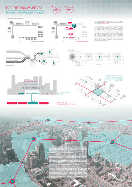 Dossier de presse | 2511-01 - Communiqué de presse | Les propositions et lauréats de l'édition 2017 du concours d’idées Morph.o.polis - Morph.o.polis - Concours - Foodtopia - Crédit photo :  Niko (Seong) Hur 