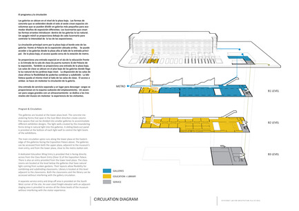 Dossier de presse | 2551-01 - Communiqué de presse | The Lima Art Museum New Contemporary Art Wing - AYBARS ASCI, Efficiency Lab for Architecture PLLC - Art - Circulation Diagram - Crédit photo : Efficiency Lab for Architecture PLLC