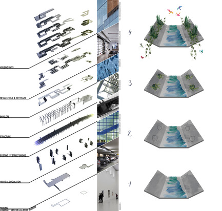 Dossier de presse | 2266-02 - Communiqué de presse | MetropolitanmomentuM Unveils Two Projects that Reimage the Los Angeles River - MetropolitanmomentuM - Architecture de paysage - Exploded Diagram-LA River Habitable Bridge - Crédit photo : MetropolitanmomentuM