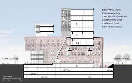 Dossier de presse | 1069-02 - Communiqué de presse | Assuta Medical Hospital redefines standards for healthcare architecture - Zeidler Partnership Architects - Architecture institutionnelle - Crédit photo : Zeidler