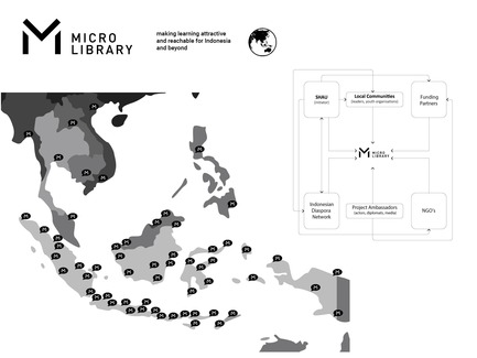 Dossier de presse | 2560-01 - Communiqué de presse | ‘Microlibrary Bima’: 2000-Ice-Cream-Bucket-Project - SHAU - Architecture institutionnelle - 100 Microlibraries for Indonesia and the Global South - Crédit photo : SHAU