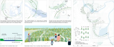 Dossier de presse | 2647-02 - Communiqué de presse | Concours international d’idéesRêvons nos rivières : trois lauréats au concours pour quatre rivières - Ville de Québec - Design urbain -  Troisième prix -&nbsp;Zone 1 Montmorency River  - Crédit photo :   L’équipe JOO HYUNG OH 