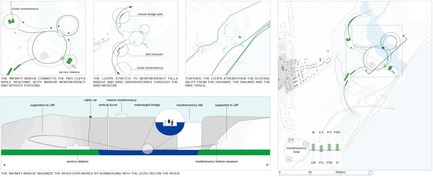 Dossier de presse | 2647-02 - Communiqué de presse | Concours international d’idéesRêvons nos rivières : trois lauréats au concours pour quatre rivières - Ville de Québec - Design urbain - Troisième prix -&nbsp;Zone 2_ Montmorency River - Crédit photo :  L’équipe JOO HYUNG OH